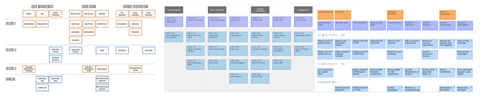story mapping prioritization examples