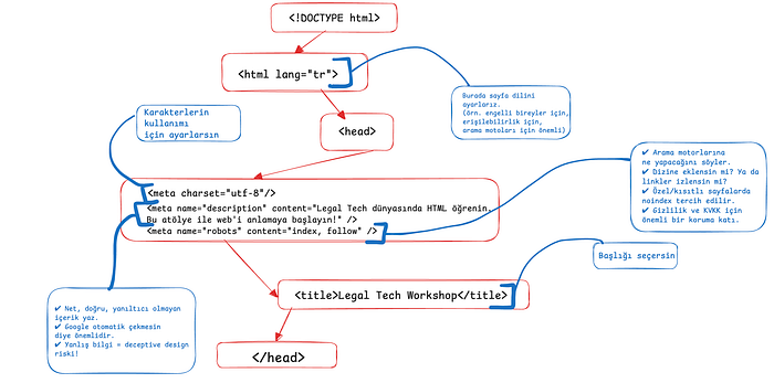 💻 HTML, Listeler ve İçerik Alıştırmaları— Web Serisi 2 image - 9f7f 💻 HTML, Listeler ve İçerik Alıştırmaları— Web Serisi 2 image - 9f7f