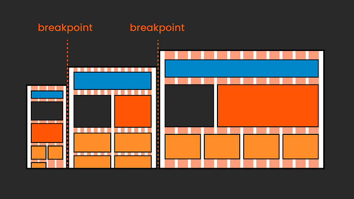 breakpoints