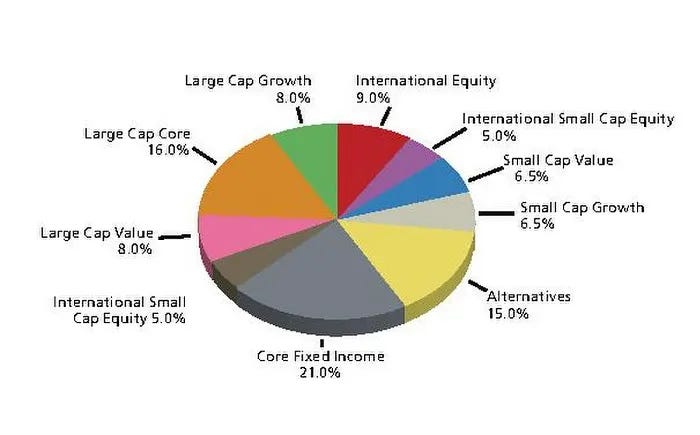 Asset Allocation