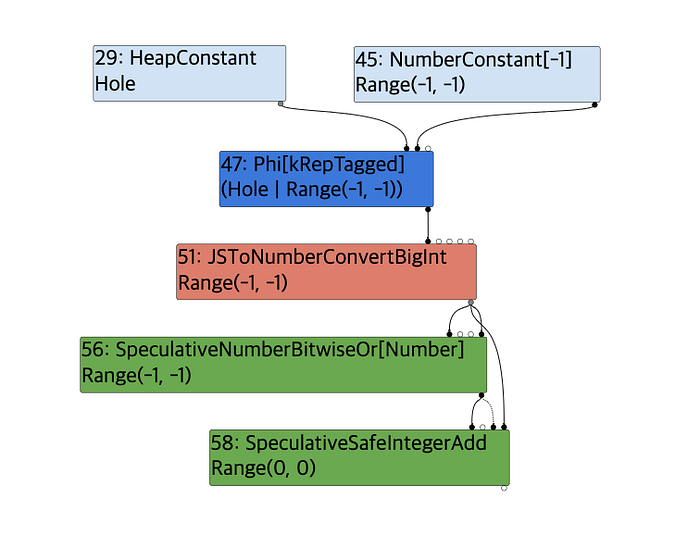 Chaining N-days to Compromise All: Part 1 — Chrome Renderer RCE