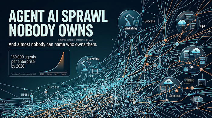 Agent AI Sprawl Nobody Owns Agent AI Sprawl Nobody Owns