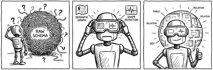 Engineering the Semantic Layer: Why LLMs Need “Data Shape,” Not Just “Data Schema