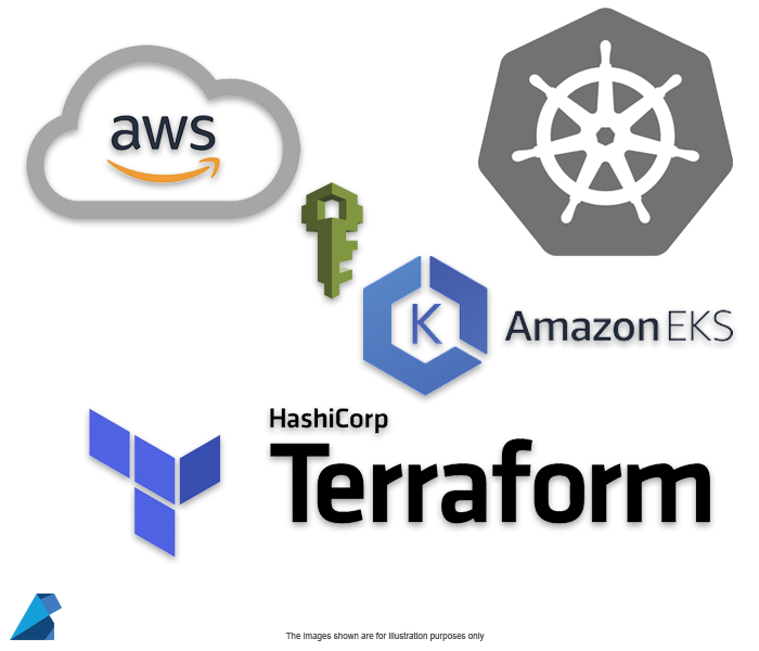Step-by-Step Guide: Creating an EKS Cluster with Terraform Resources ...