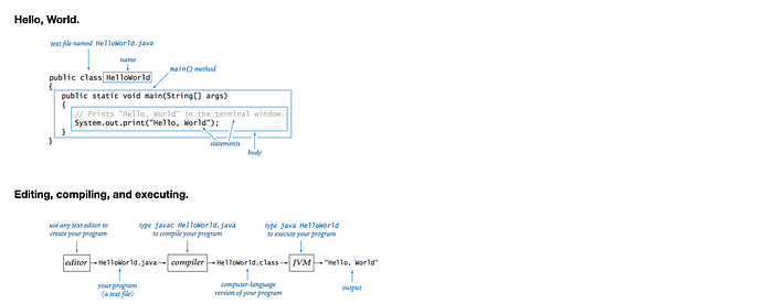 These are the biggest Java cheat sheets | by Manpreet Singh - Freedium