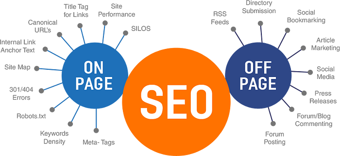 Top-notch SEO Services in Miami by Geeks Core Solutions