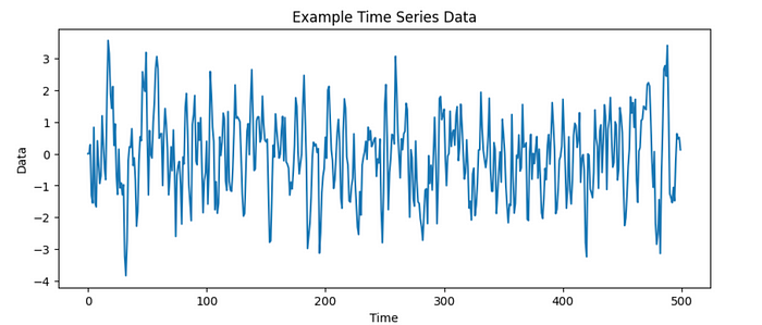 Time series data