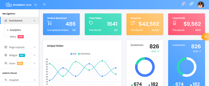 1*5t1 1avewa gFiTY0OdgbQ React Redux Admin Templates