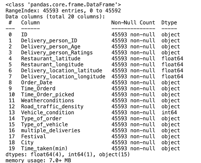 Food Delivery Time Prediction Model | Hands on Project | Part 1 | by ...