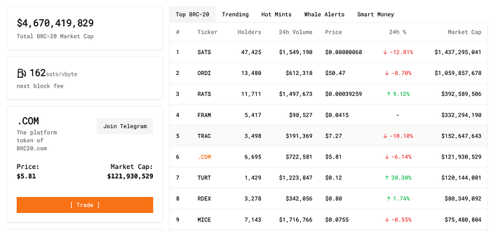 LD Capital：BRC-20基建盘点