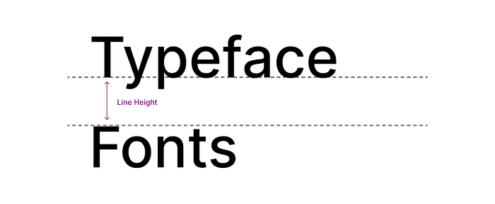 font line height