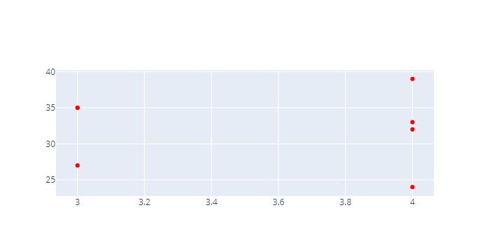 5 Simple Best Data Visualization Projects for Beginners Using Plotly ...