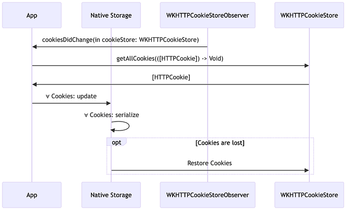 ์ด๋ฏธ์ง 7