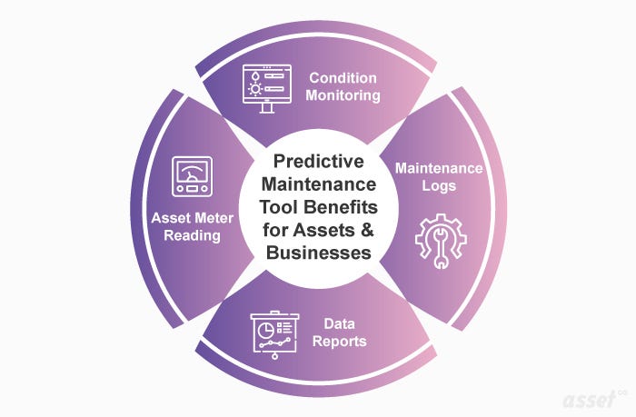 Predictive Maintenance Tools & Types | by Nanoprecise | Medium