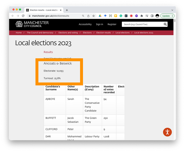 A highlighted section of a council results page showing data that’s harder to get out.