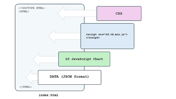 Create Beautiful Stand-Alone and Interactive D3.js Charts with Python ...
