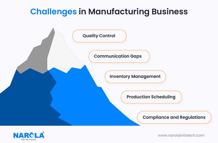 challenges in manufacturing