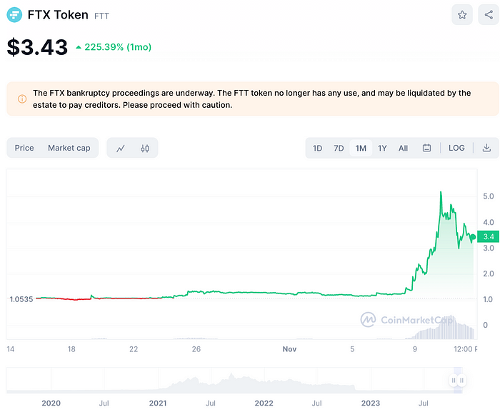 LD Capital周报：牛初还是鱼尾 补仓进入中性
