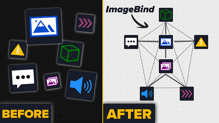 Is This Real Multi-Modal Learning? — ImageBind explained