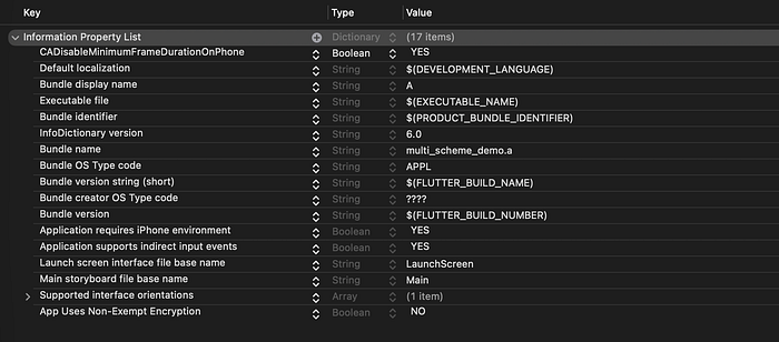 Info.plist for “A” target