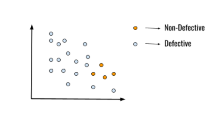 Handling Imbalanced Datasets with SMOTE in Machine Learning