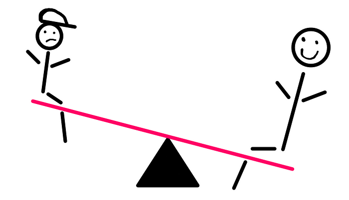 How To Use Leverage In Life Using First Principles — An illustration showing a see-saw, where a child-like stick figure appears sad and raised on the left. A bigger adult-like stick figure is seated lowered on the right and seems to be smiling.