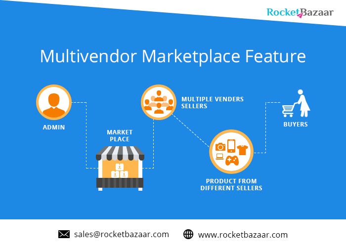 What is a multi vendor marketplace by Harshal Mazmudar Medium
