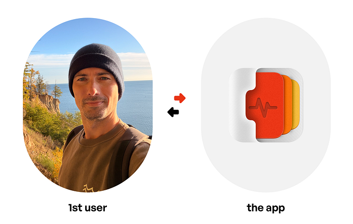 Being the first and primary user of your own product