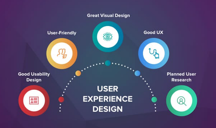 Custom Website Design NYC