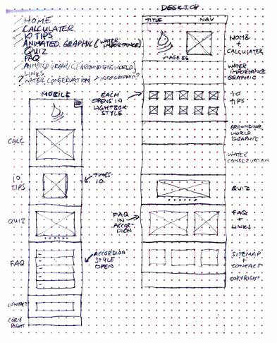 Water Whys Design Wireframe — Design A Digital Product For Sustainability by Paul Myers