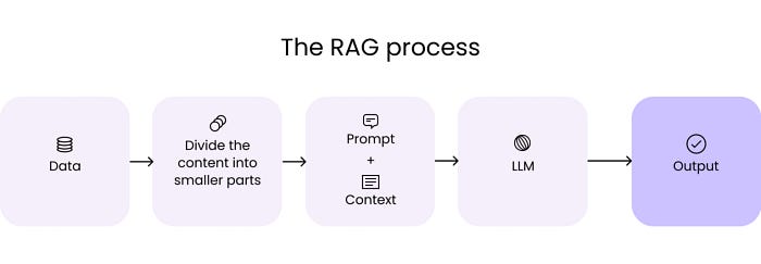 9 RAG Architectures Every AI Developer Must Know: A Complete Guide with Examples 1 9 RAG Architectures Every AI Developer Must Know: A Complete Guide with Examples 1