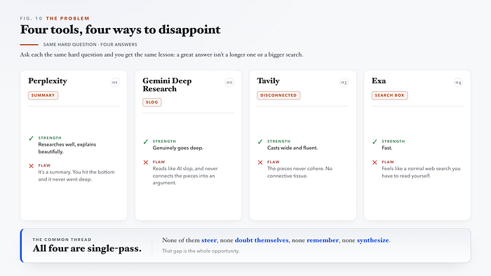 Research gap visualization