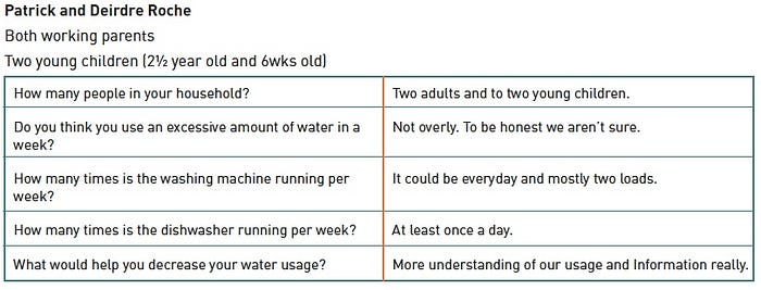 Water Whys Persona — Design A Digital Product For Sustainability by Paul Myers