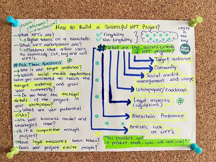 📌 What Are the Steps That Make an NFT Project Successful? ✅ image - 14a5
