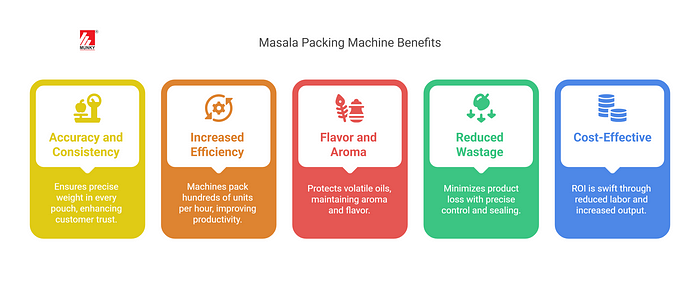Masala Packing Machine Benfits