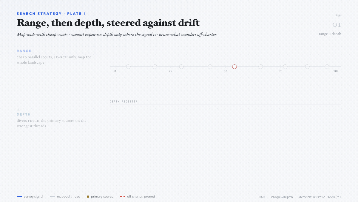 DAR pipeline overview