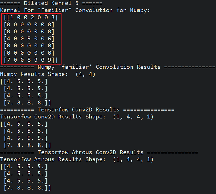 Understanding 2D Dilated Convolution Operation with Examples in Numpy ...