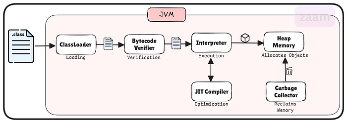 Java Development Kit (JDK): Exploring Its Components and Functionality ...