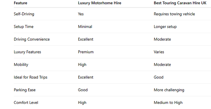Luxury Motorhomes for Hire in the UK: Travel in Comfort and Style 3 1*7kVR8ok g4lfyI1XcaNM g
