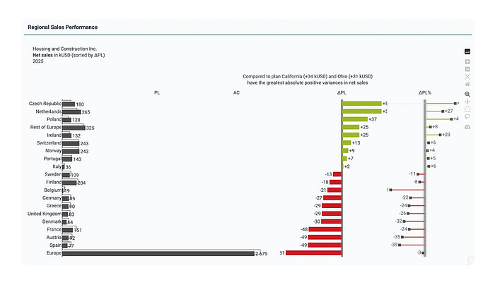 IBCS Plotly horizontal bar chart