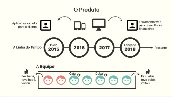 6 princípios visuais que UX Designers devem ficar de olho, by João Traini