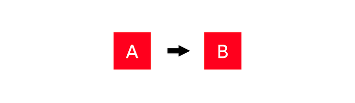 Automatic problem solving stiffles innovation