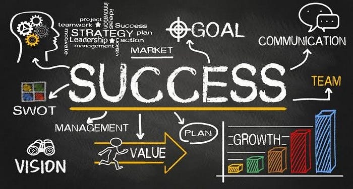 Supporting visual 1 for Starting Small is the Key to Getting Started