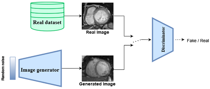 GAN graphic