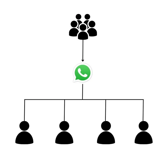WhatsApp Business: Redefining Customer Engagement for Success