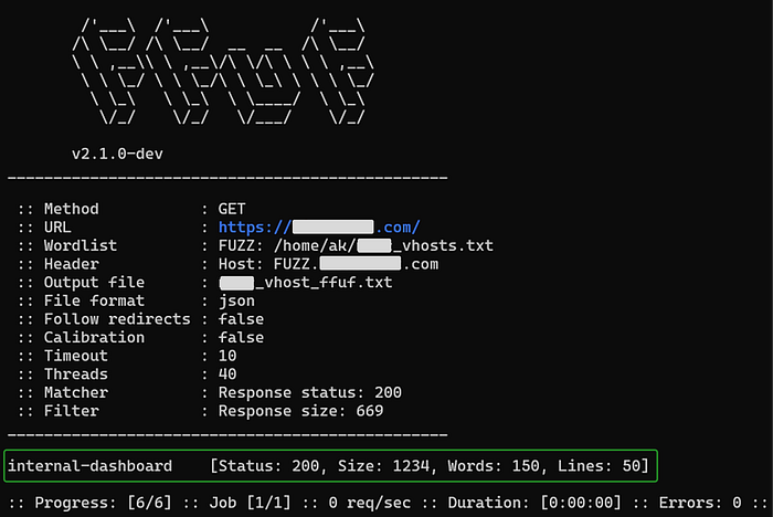 How Host Header Injection in FFUF allows a hacker to discover hidden virtual hosts on a single IP address.