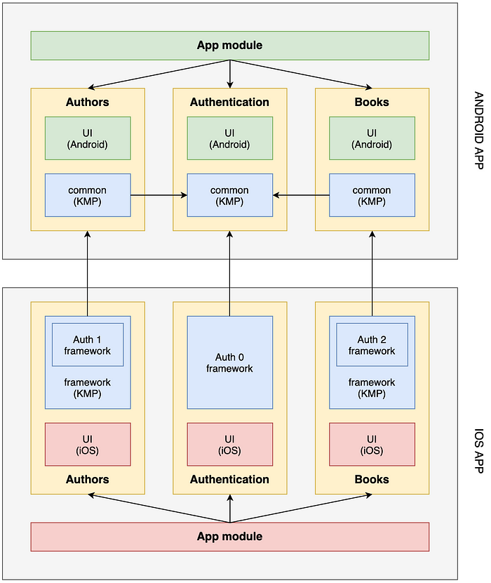 Problem Overview (https://miro.medium.com/v2/resize:fit:720/format:webp/1*8Ne4eMYHJS2OZ4uYtv0QFw.png)