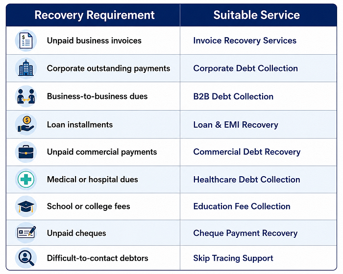 debt collection data
