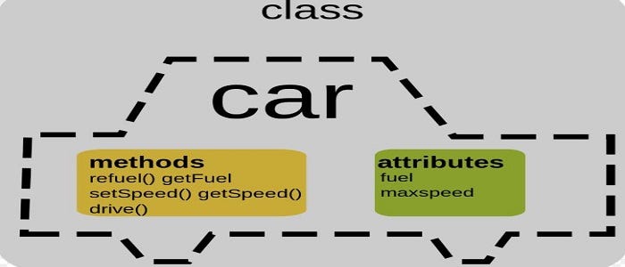 OOP and Classes. The main focus this week was more about… | by Alex ...