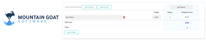 theme screening prioritization scoring example